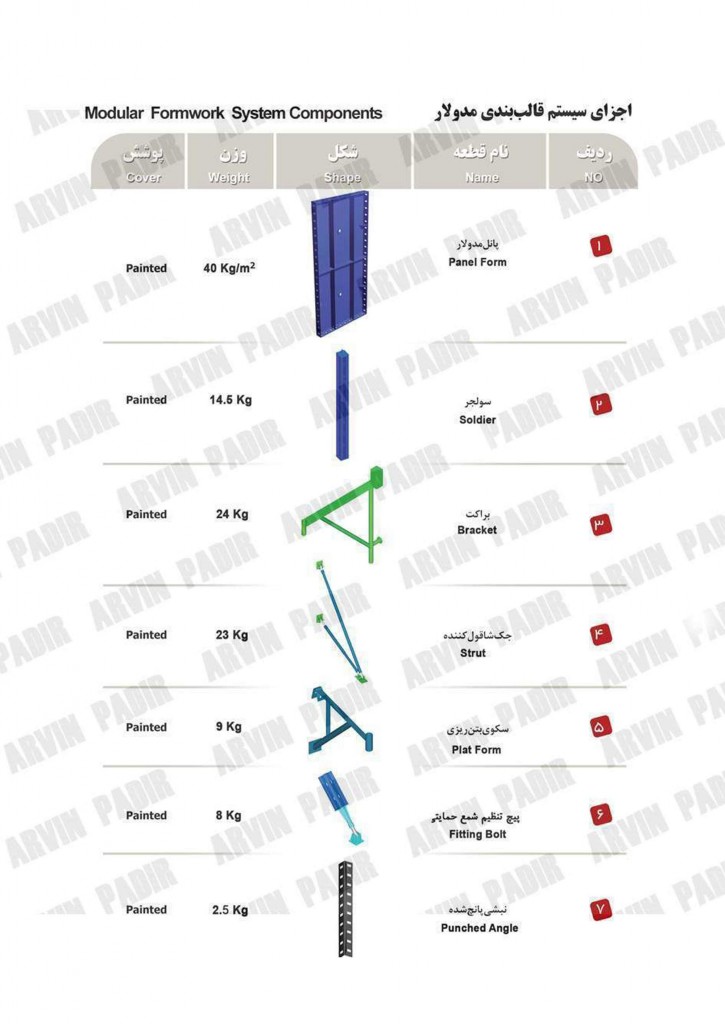 اجزای سیتم قالب بندی مدولار